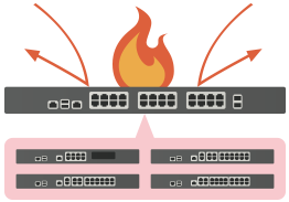 UTMアプライアンス